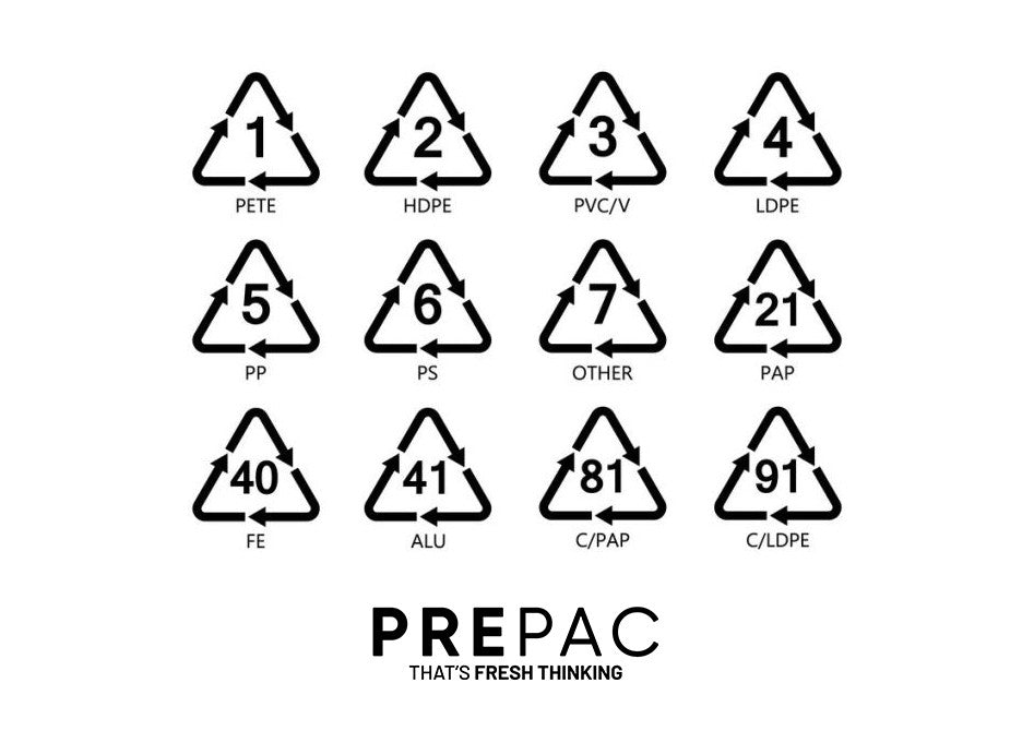 How to choose the right packaging material for your business – PREPAC ...